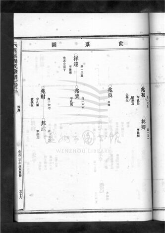 _[浙江樂清]重修漲溪楊氏宗譜（第三冊下）__