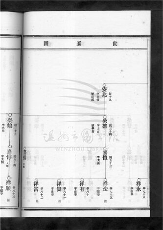 _[浙江樂清]重修漲溪楊氏宗譜（第二冊下）__