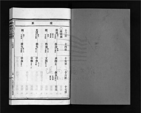 _[浙江樂清]重修大溪王氏宗譜十一卷首五卷（第十一冊卷六）__