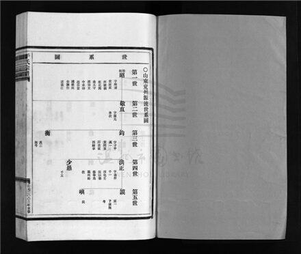 _[浙江樂清]重修干氏宗譜（第三冊）__