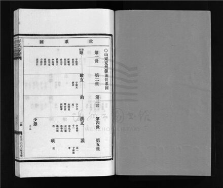 _[浙江樂清]重修干氏宗譜（第二冊）__