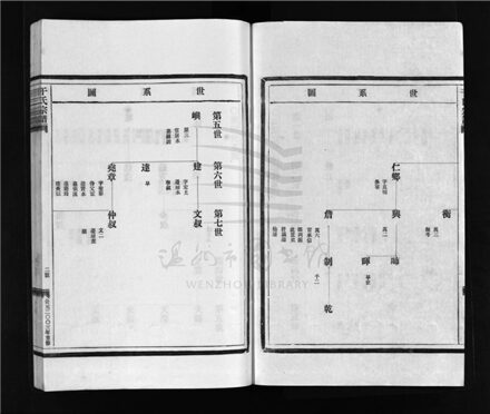 _[浙江樂清]重修干氏宗譜（第二冊）__