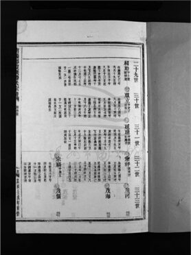 _[浙江樂清]重修嵩溪滕氏宗譜四卷首末各一卷（第九冊卷三上）__