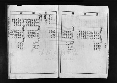 _[浙江樂清]重修上黃張氏宗譜（第三冊）__