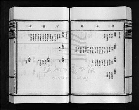 _[浙江樂清]重修崧山方氏宗譜（第八冊下）__