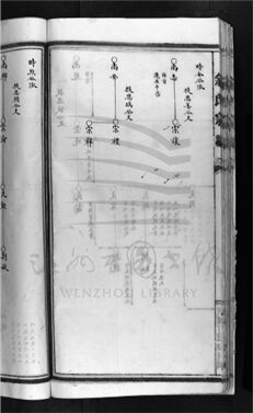 _[浙江樂清]重修余氏宗譜（中）__