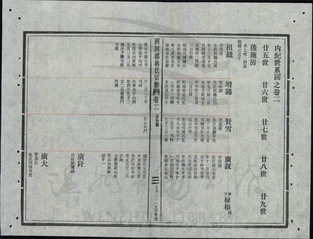 _[浙江溫嶺]重修西河郡林氏宗譜四卷首一卷（第三冊卷二）__