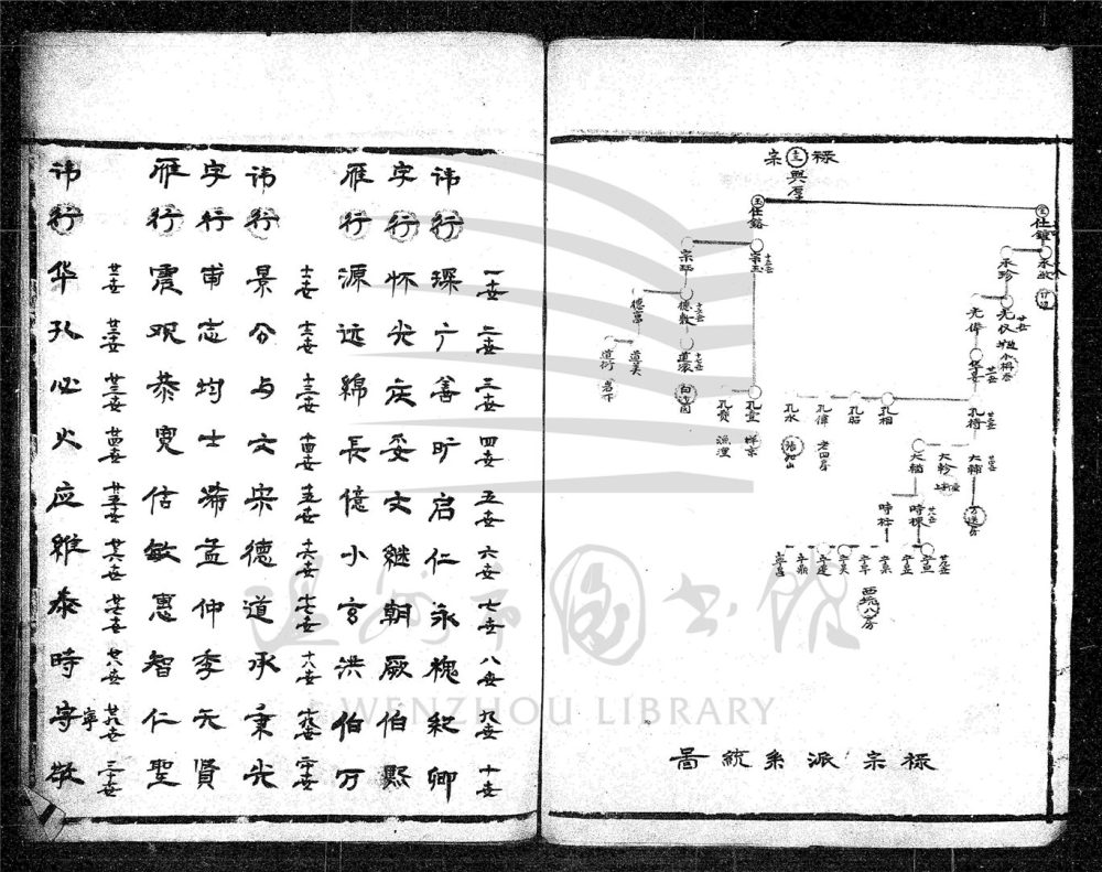 _[浙江永嘉]續修西源谷氏族譜（第五冊）__