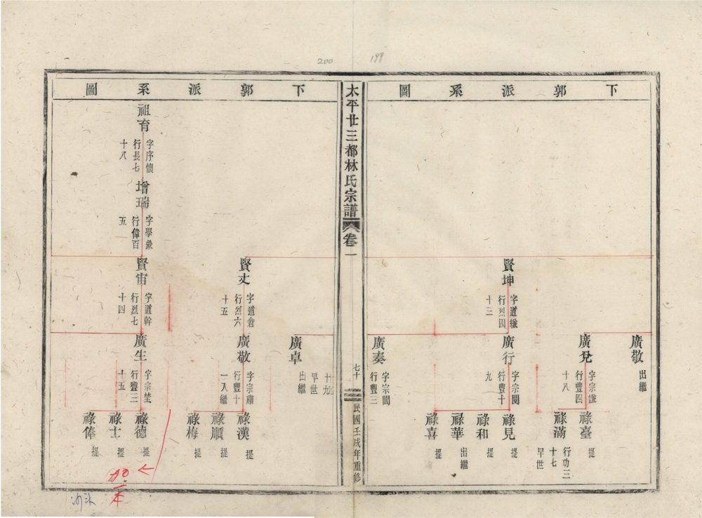 _太平廿三都林氏宗譜五卷（第一冊卷一下）__