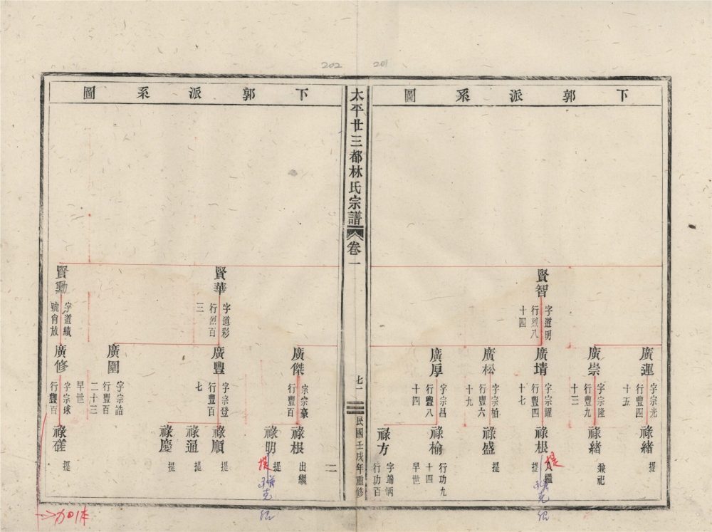 _太平廿三都林氏宗譜五卷（第一冊卷一下）__