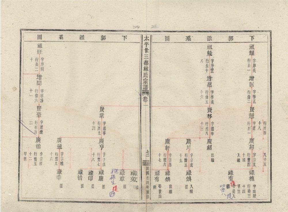 _太平廿三都林氏宗譜五卷（第一冊卷一下）__