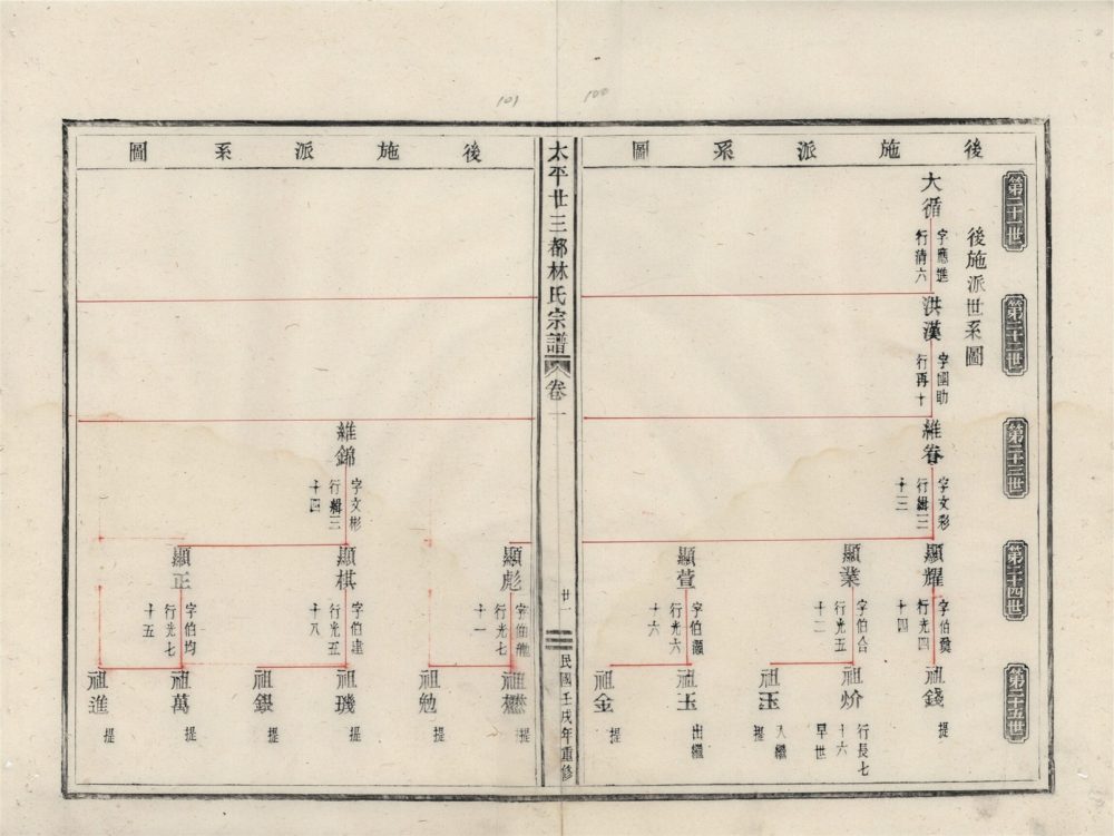 _太平廿三都林氏宗譜五卷（第一冊卷一中）__