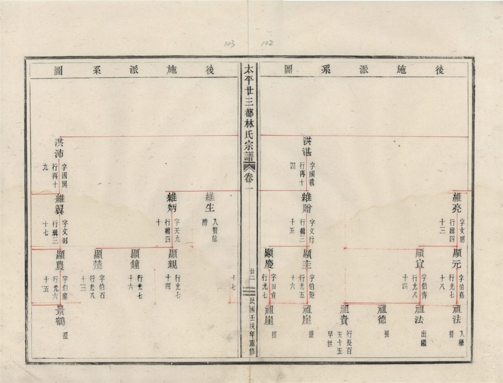 _太平廿三都林氏宗譜五卷（第一冊卷一中）__