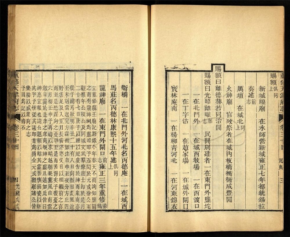 -【光緒】重修天津府志五十四卷首一卷末一卷-第十六册__