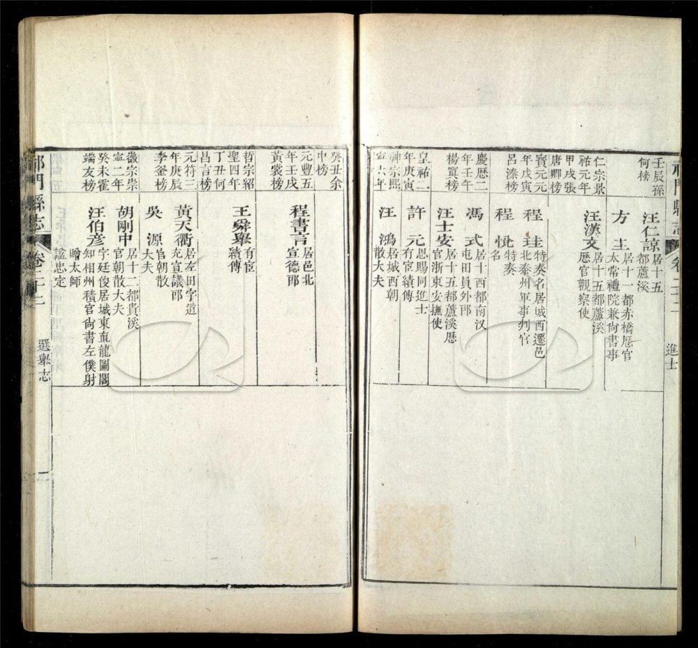 -【同治】祁門縣志三十六卷首一卷-第六册__