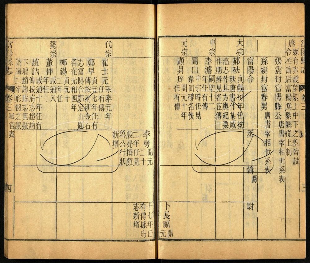 -【光緒】富陽縣志二十四卷首一卷-第二册__