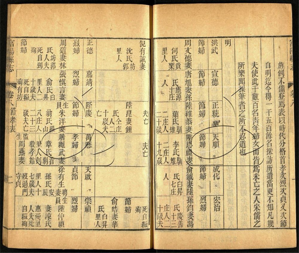 -【光緒】富陽縣志二十四卷首一卷-第六册__