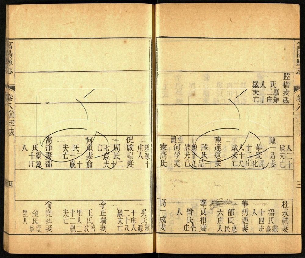 -【光緒】富陽縣志二十四卷首一卷-第六册__