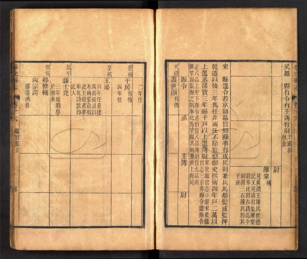 -【光緒】重修奉化縣四十卷首一卷-第六册__