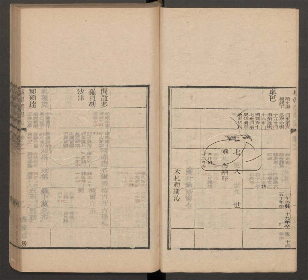 -皇朝藩部要略十八卷藩部表三卷-第八册__