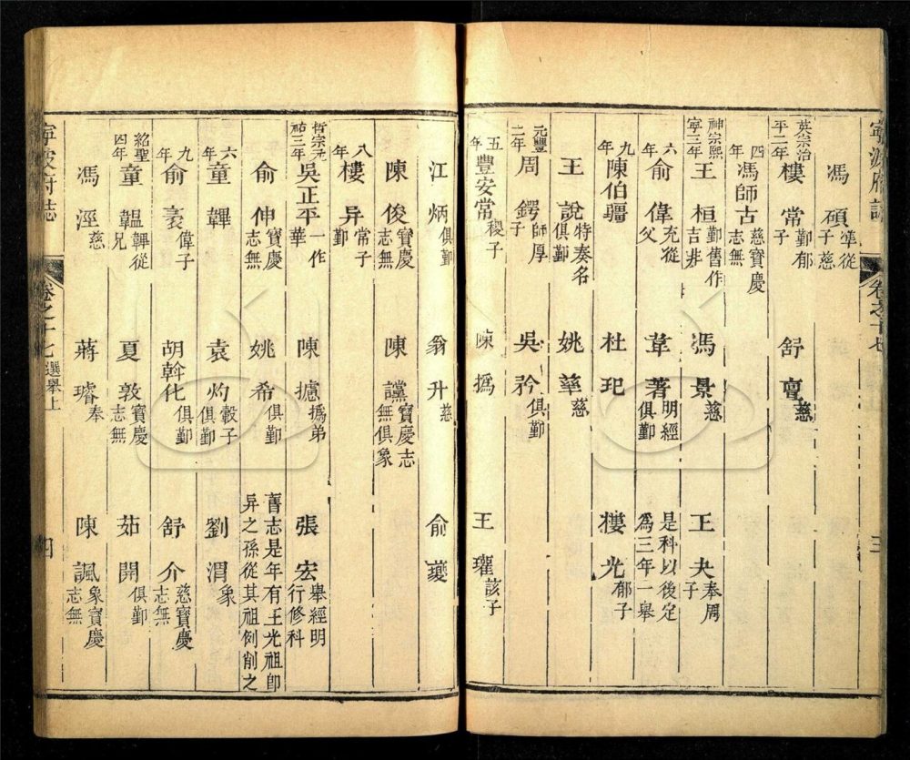 -【雍正】寧波府志三十六卷首一卷-第八册__