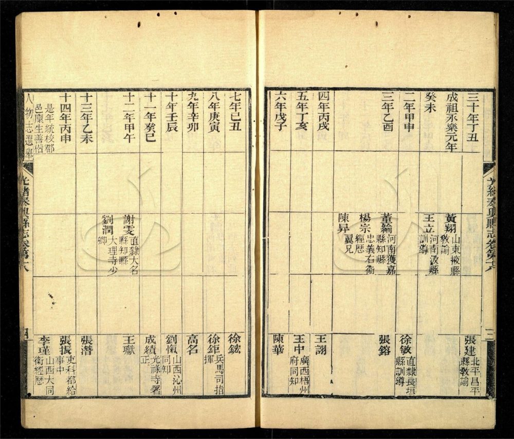 -【光緒】泰與縣志二十六卷首一卷志餘二卷-第七册__