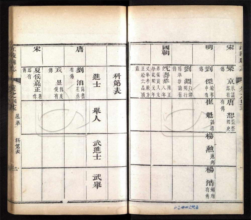 -【光緒】江陵縣志六十五卷首一卷-第十六册__