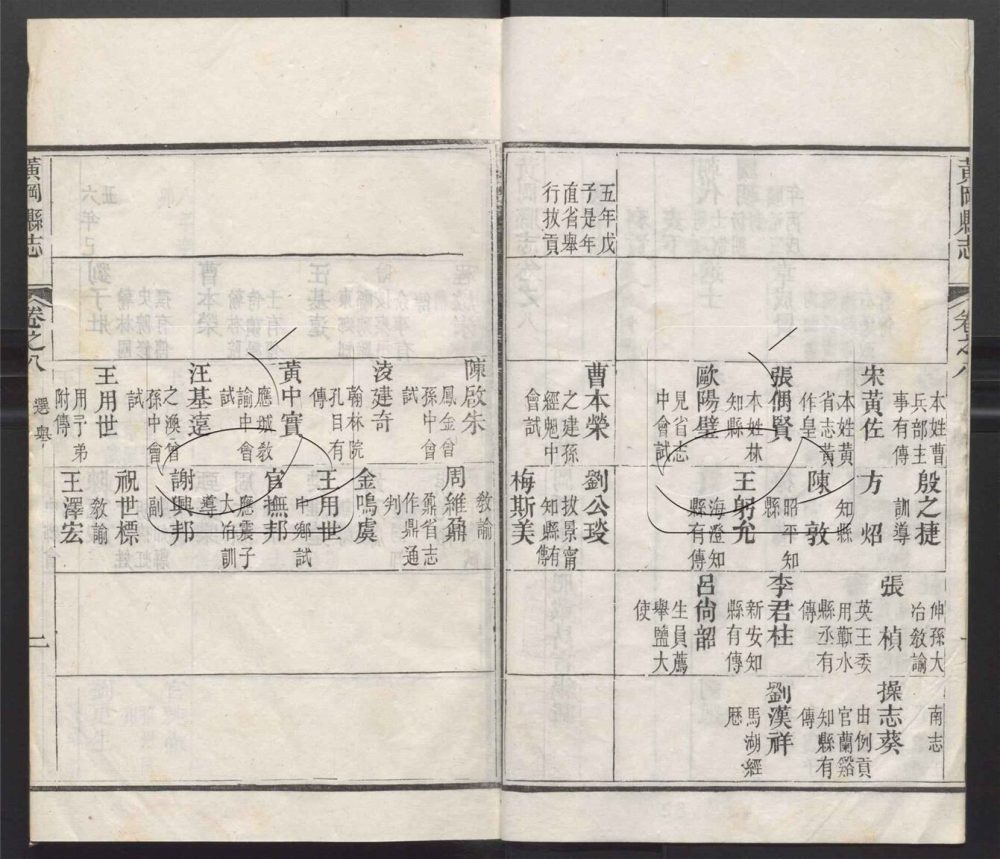 -【光緒】黃岡縣志二十四卷首一卷-第八册__