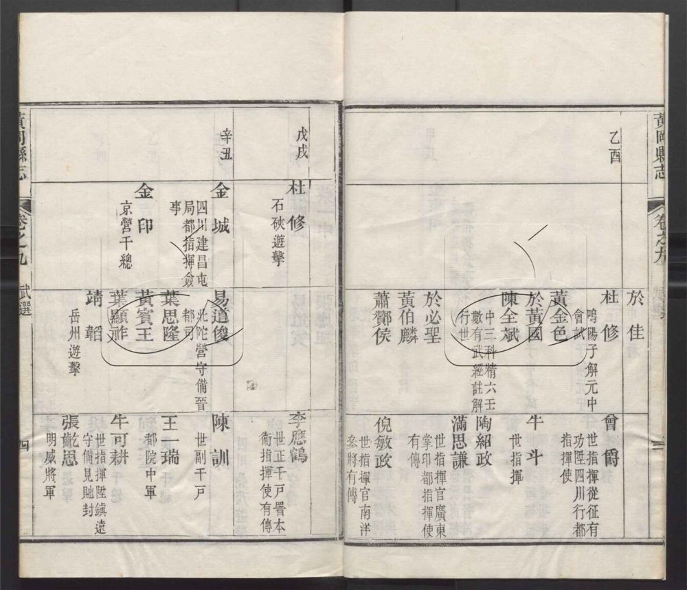 -【光緒】黃岡縣志二十四卷首一卷-第九册__