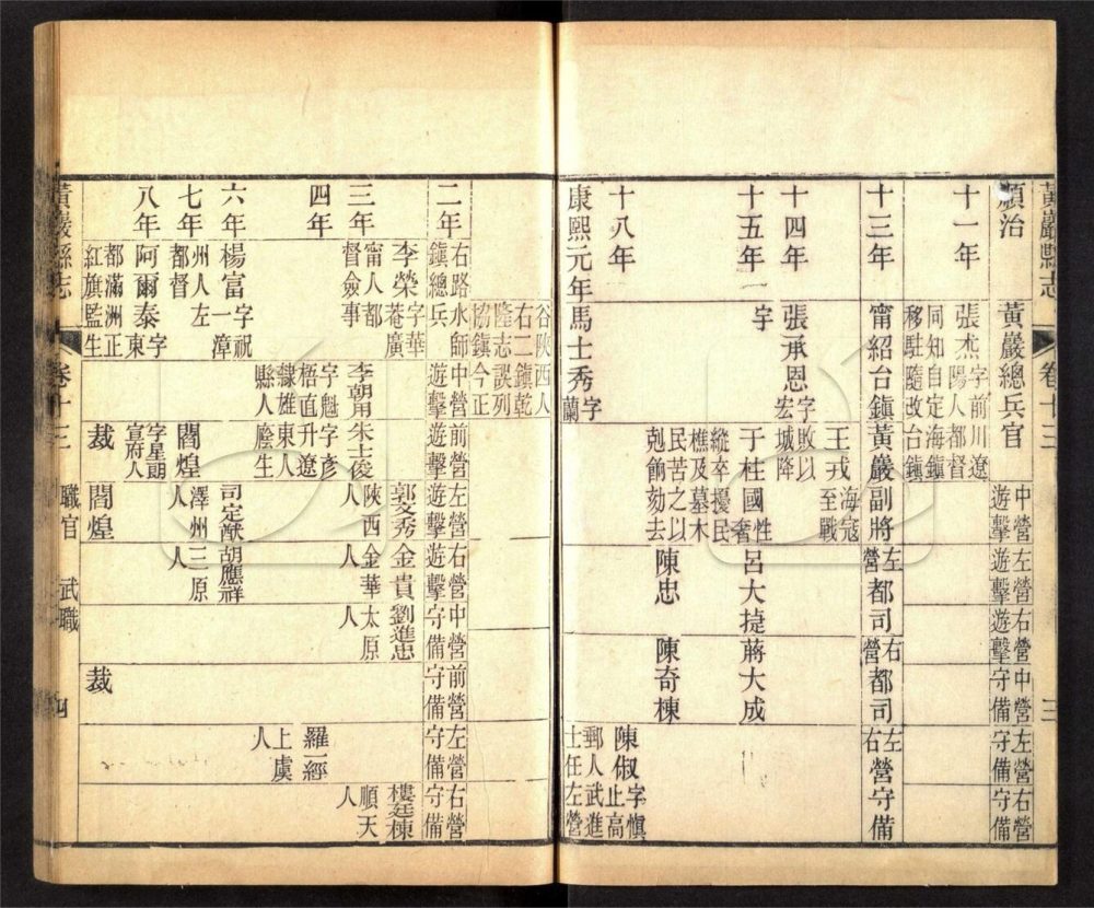 -【光緒】黃嚴縣志四十卷首一卷附黃巖集三十二卷-第六册__