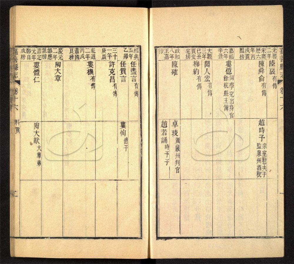 -【光緒】重修嘉善縣志三十六卷首一卷-第八册__