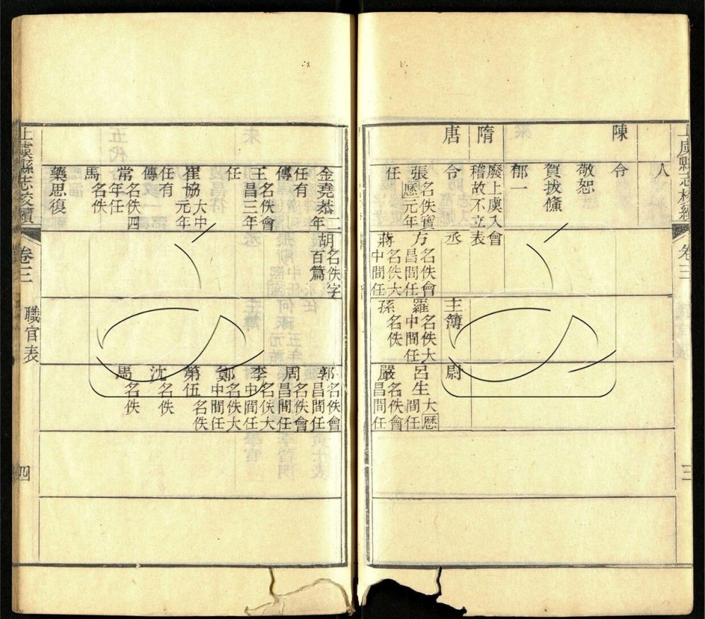 -【光緒】上虞縣志校續五十卷首一卷末一卷-第二册__