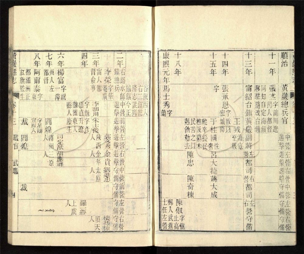 -【光緒】黃嚴縣志四十卷首一卷附校議一卷-第六册__