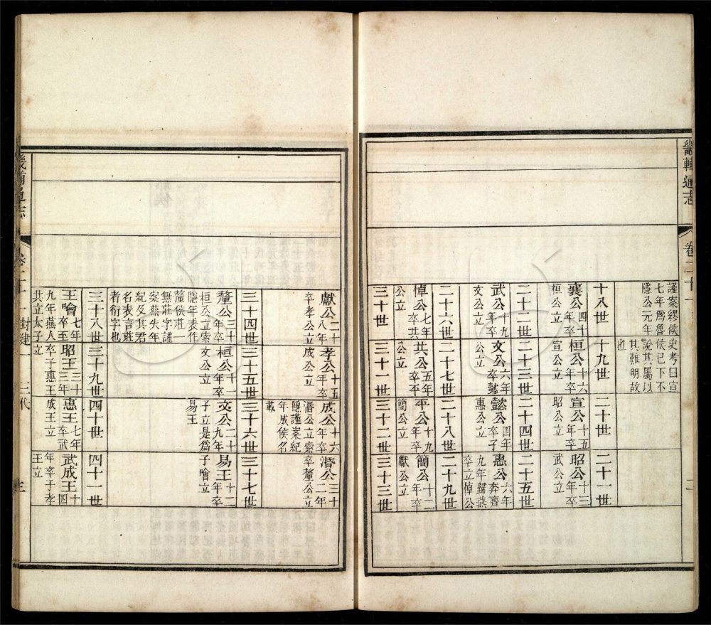 -【同治】畿輔通志三百卷首一卷-第十八册__