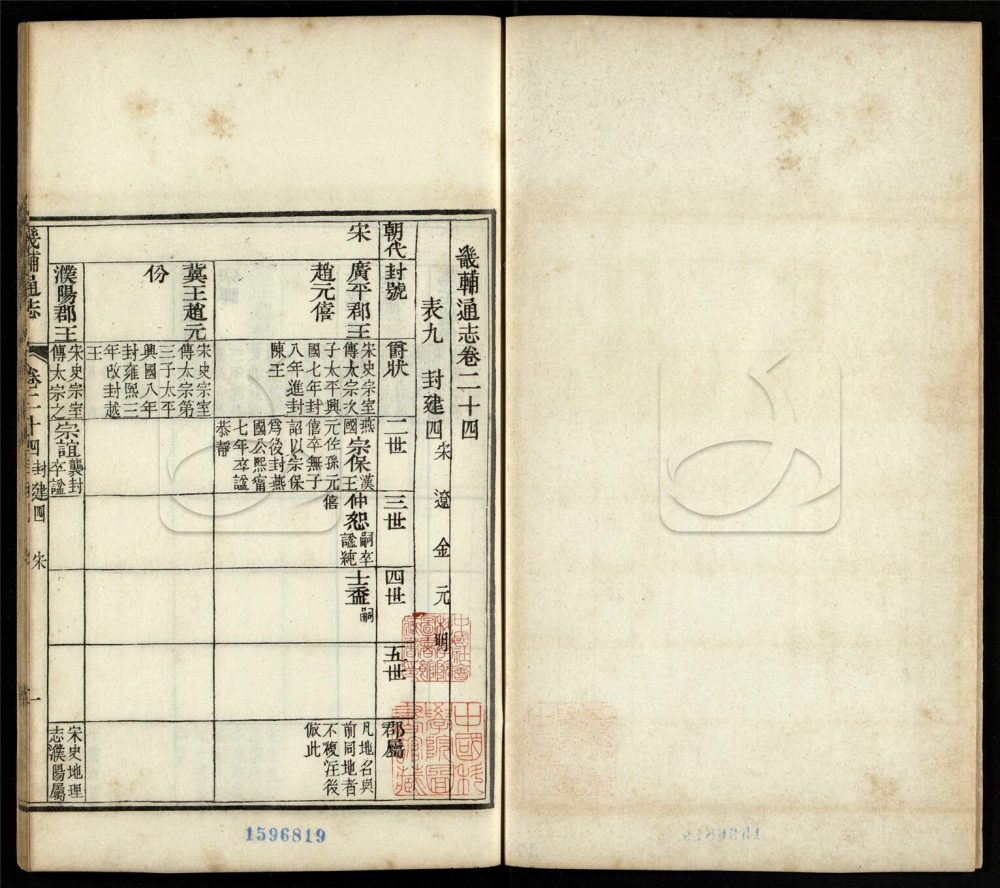 -【同治】畿輔通志三百卷首一卷-第二十册__