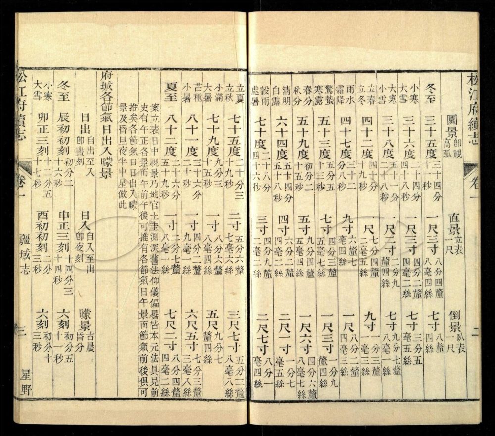 -【光緒】松江府續志四十卷首一卷圖一卷-第二册__