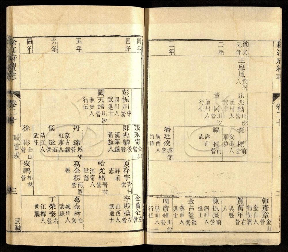 -【光緒】松江府續志四十卷首一卷圖一卷-第十二册__