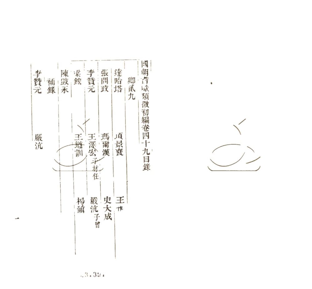 -國朝耆獻類徵初編七百二十卷-第七十六册__