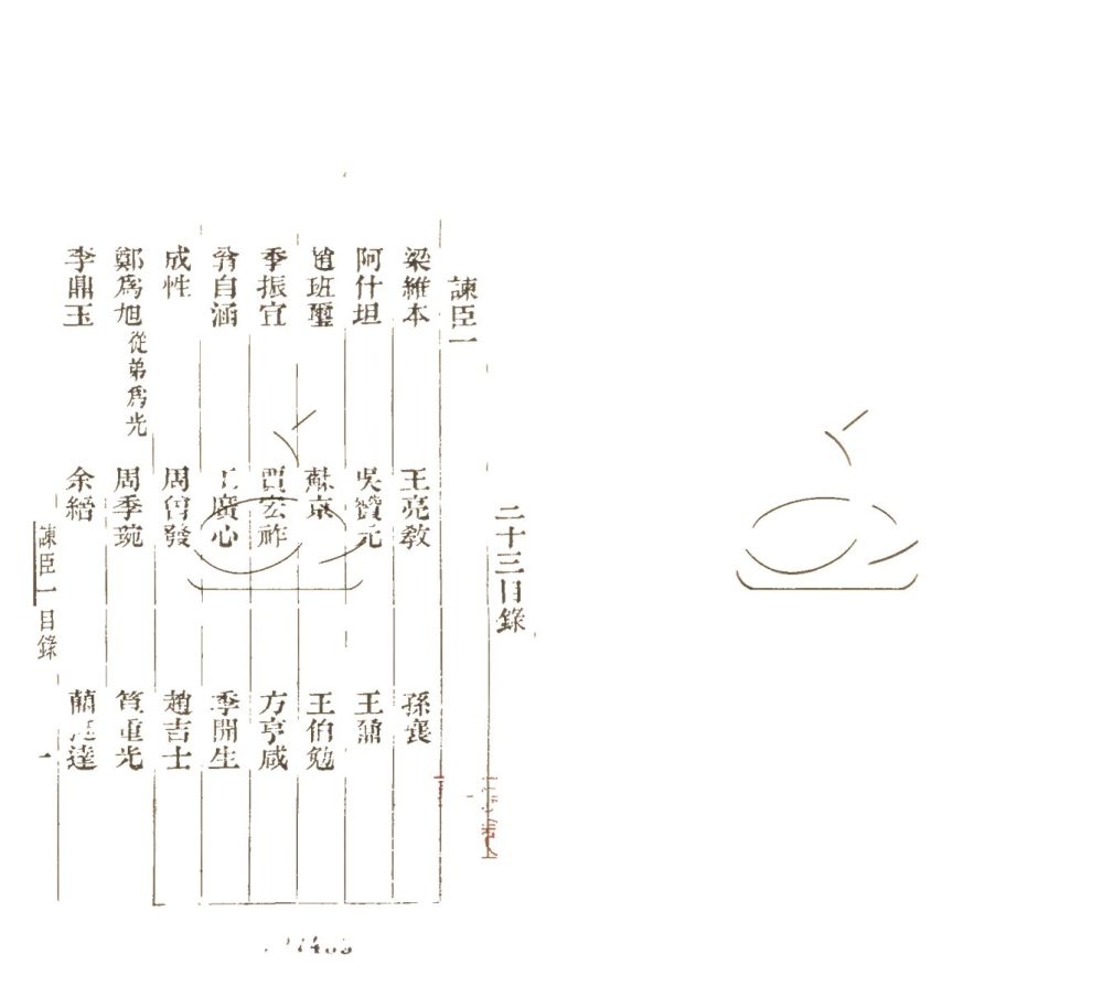 -國朝耆獻類徵初編七百二十卷-第一百十八册__