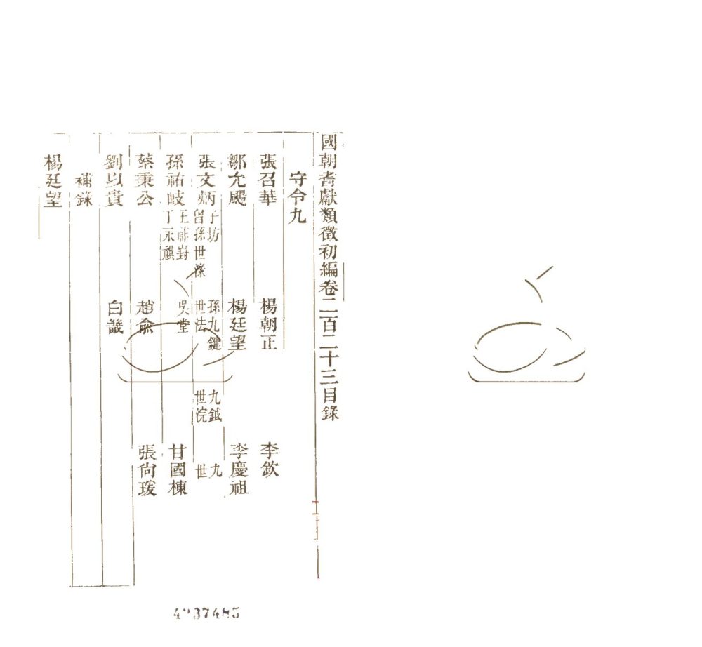 -國朝耆獻類徵初編七百二十卷-第一百六十四册__