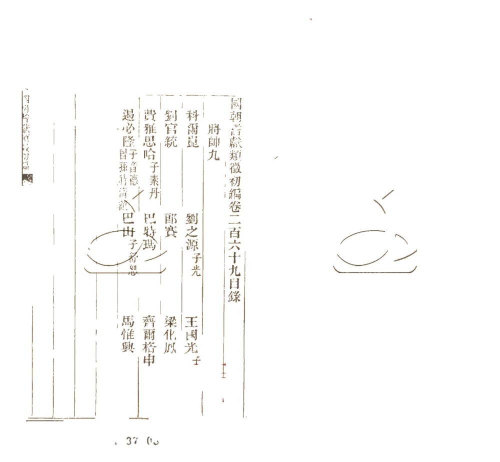 -國朝耆獻類徵初編七百二十卷-第一百八十七册__