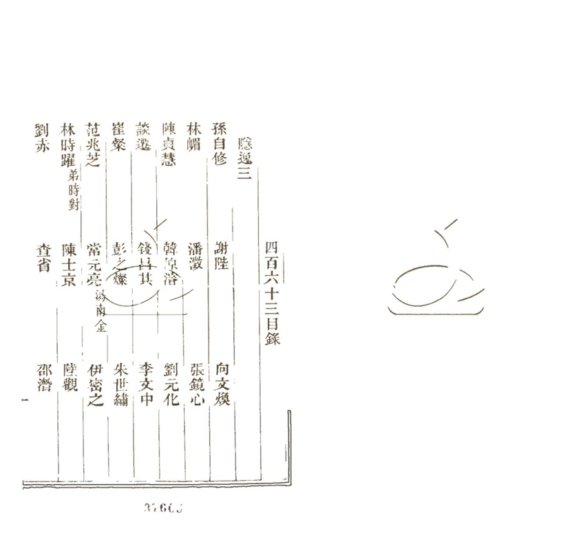 -國朝耆獻類徵初編七百二十卷-第二百八十四册__