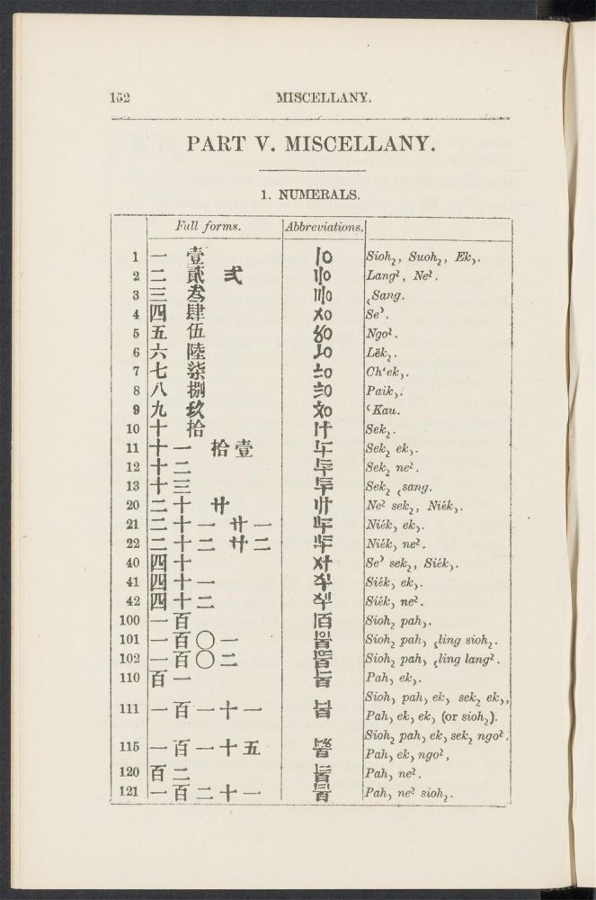 _榕腔初学撮要_PART_V._MISCELLANY.,_pp._-__