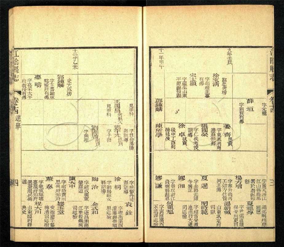 -【光緒】江陰縣志三十卷首一卷-第十册__