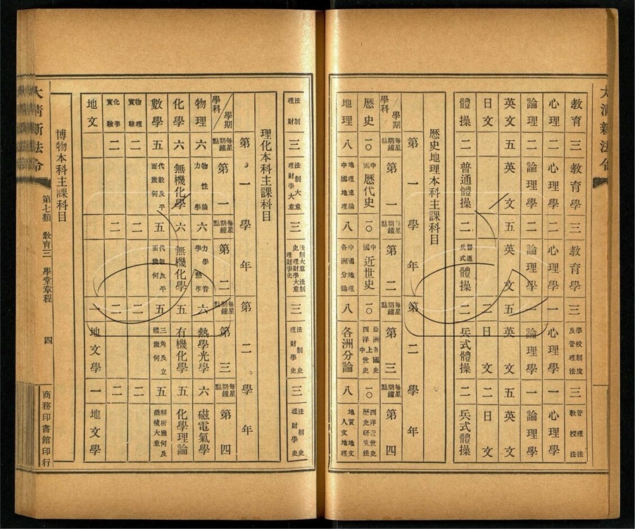 -大清光緒新法令十三類-第十三册__