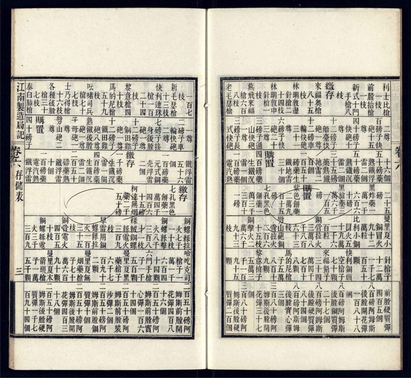 -江南製造局記十卷附一卷-第六册__