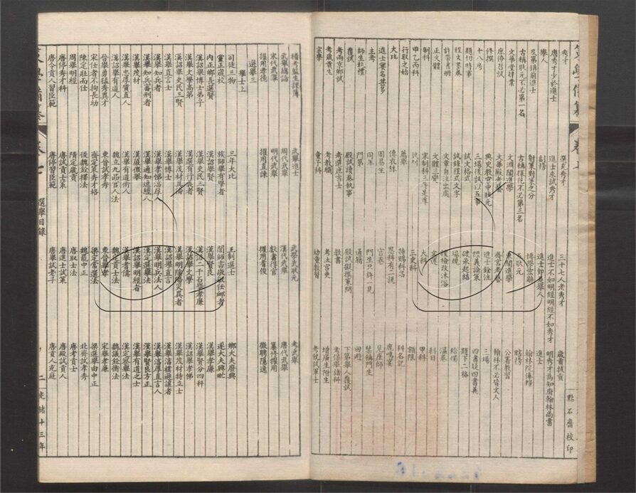 -經策通纂（經學輯要、策學備纂、策學備纂續集）-第三十四册__