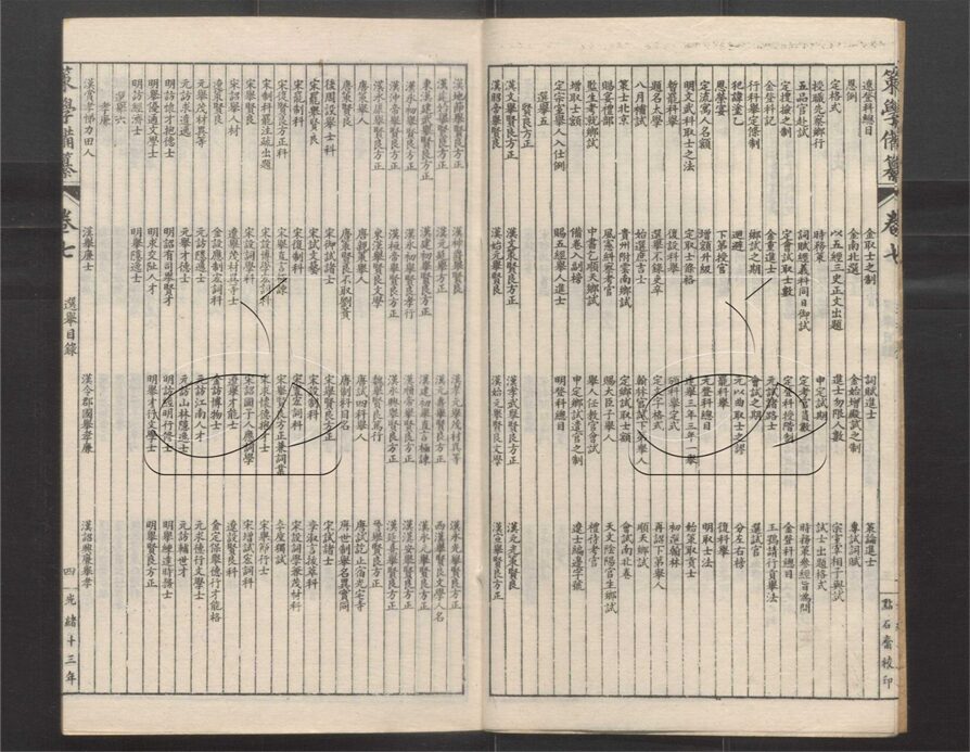 -經策通纂（經學輯要、策學備纂、策學備纂續集）-第三十四册__