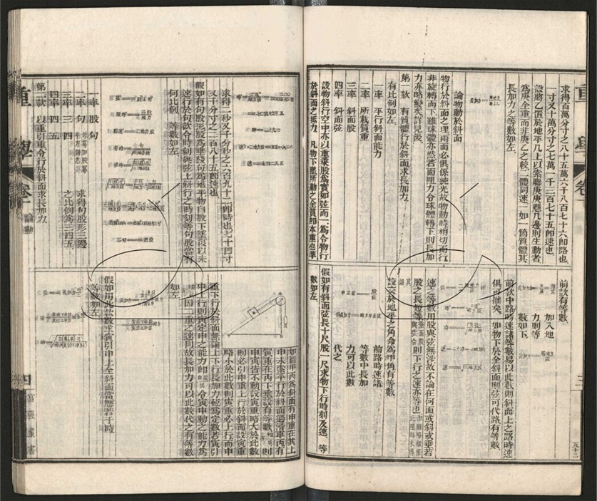 -西學富强叢書-第五册__