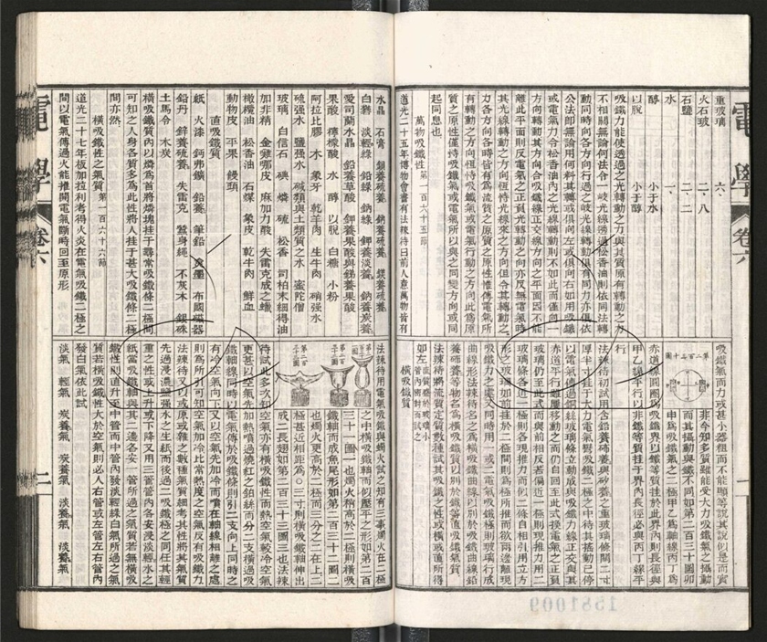 -西學富强叢書-第八册__